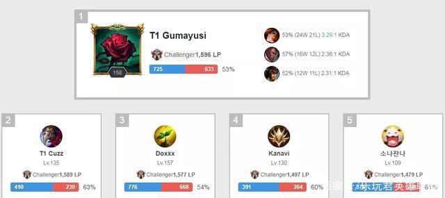 球员开始寻 球员开始寻